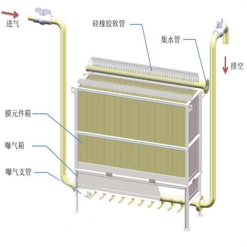 疾控中心污水处理设备选购误区警示：避免走入‘隐形陷阱’